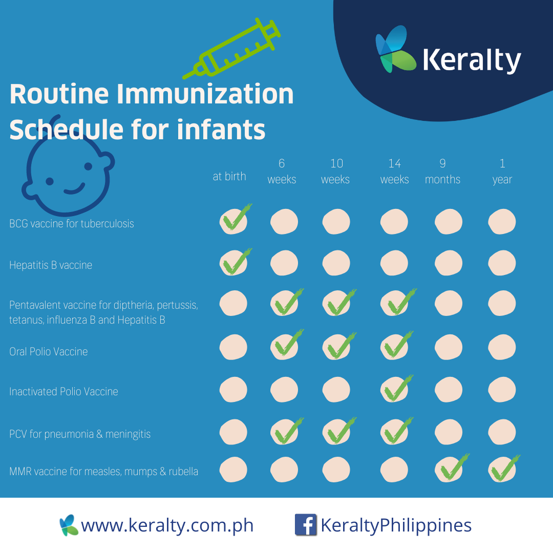 Keralty Infant Immunization Schedule for Download